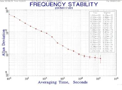 TA1000 Optically-pumping Cesium Atomic Clock — view 2