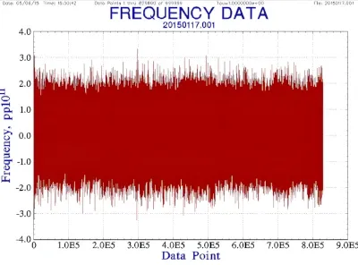 TA1000 Optically-pumping Cesium Atomic Clock — view 3