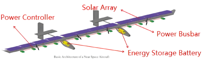 Near Space Aircraft Energy System - Solar Array & Energy Management — view 2